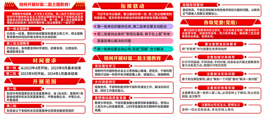 第二批主題教育
