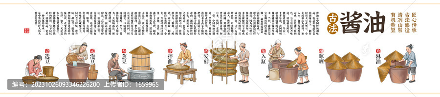 傳統醬油釀造