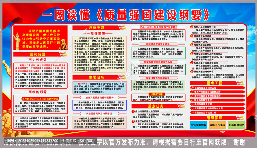 質(zhì)量強(qiáng)國(guó)建設(shè)綱要