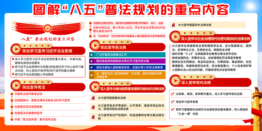 八五普法規(guī)劃內(nèi)容