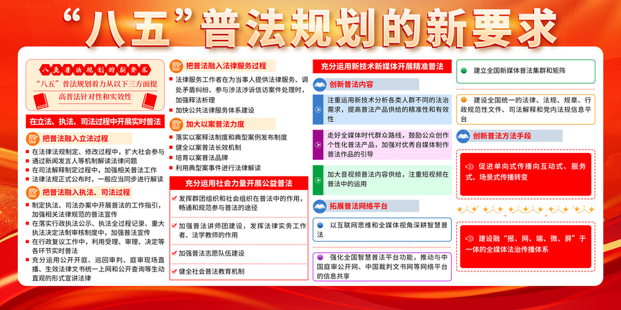 八五普法規(guī)劃的新要求
