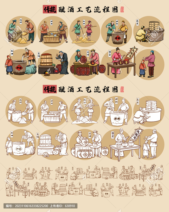傳統(tǒng)釀酒工藝流程圖