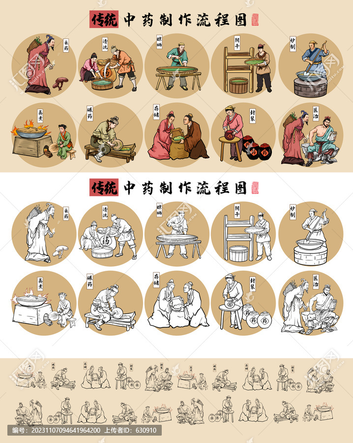 中藥制作流程圖