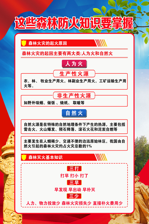 這些森林防火知識要掌握