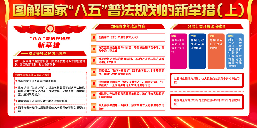 八五普法