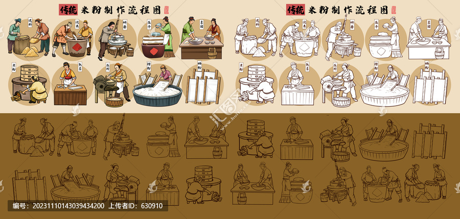 傳統(tǒng)米粉制作流程