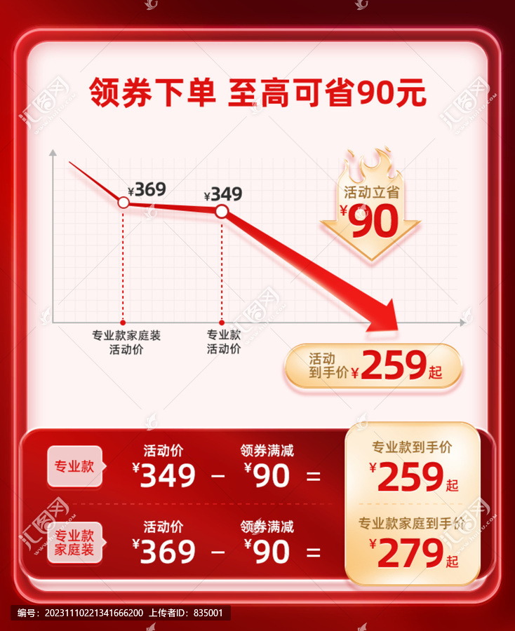 紅色價格曲線降價主圖