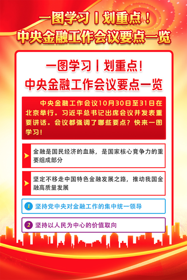 中央金融工作會議