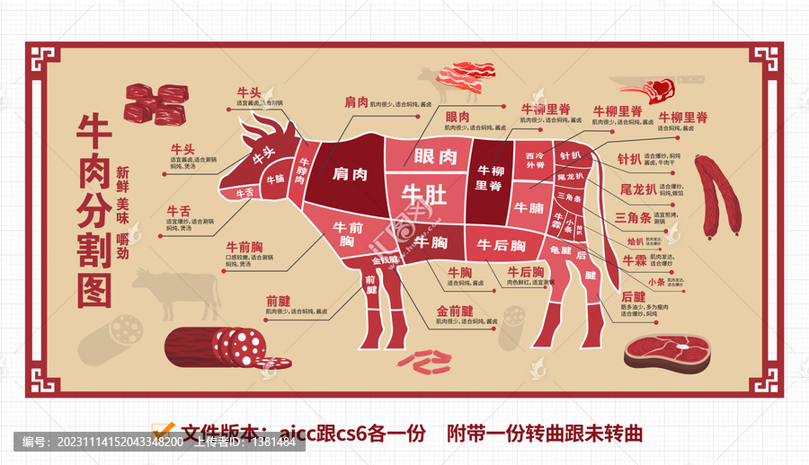 牛肉分割图