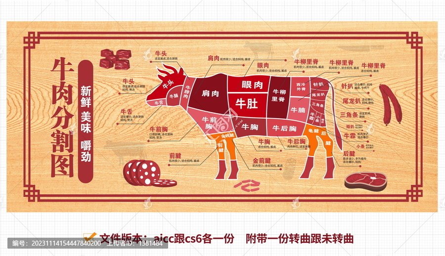 牛肉分割图