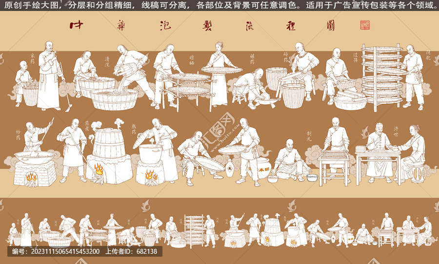 古代中藥加工炮制流程線描圖