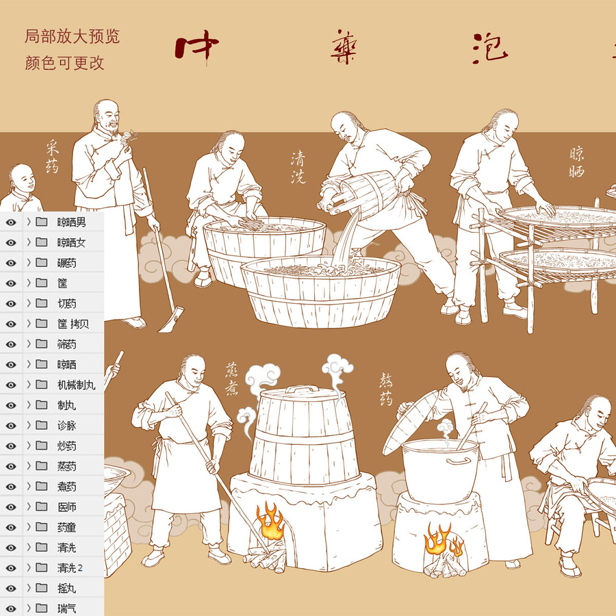 古代中藥加工炮制流程線描圖