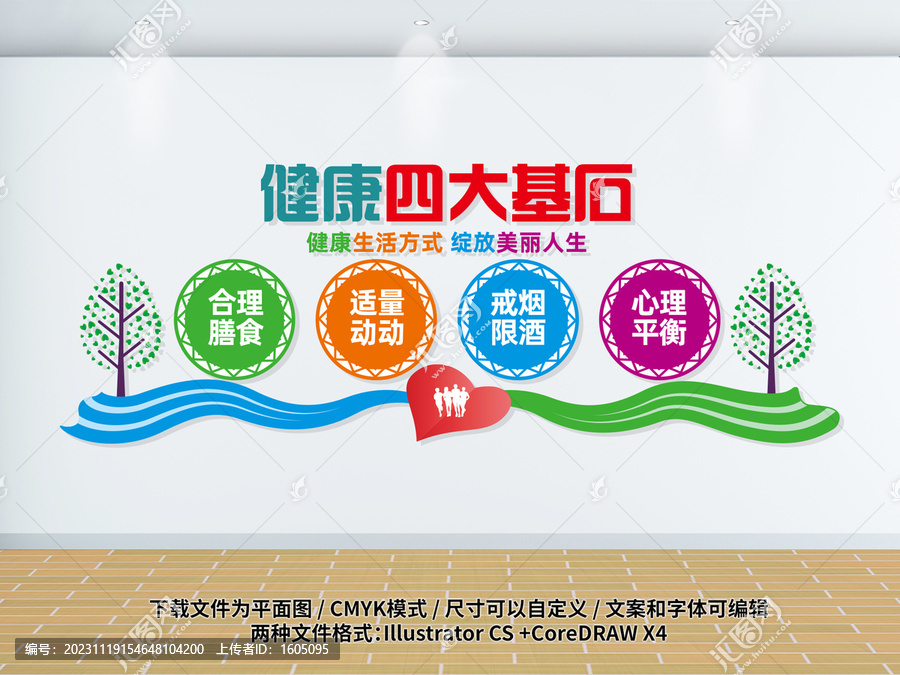 健康四大基石