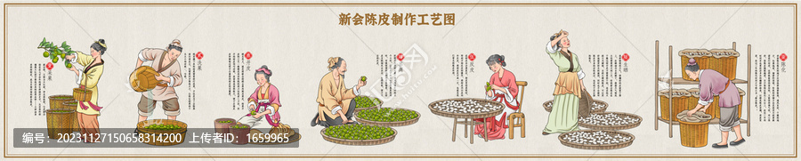 陳皮制作工藝