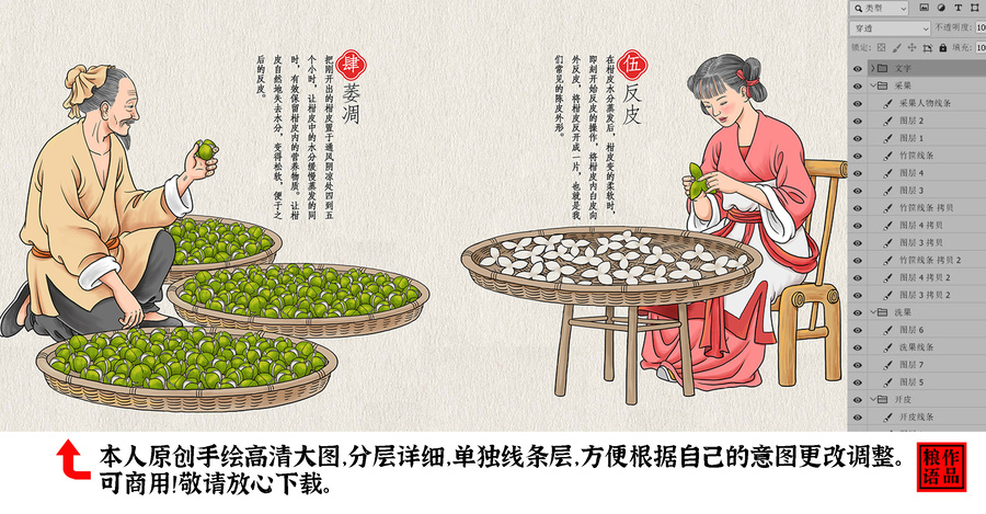 陳皮制作工藝