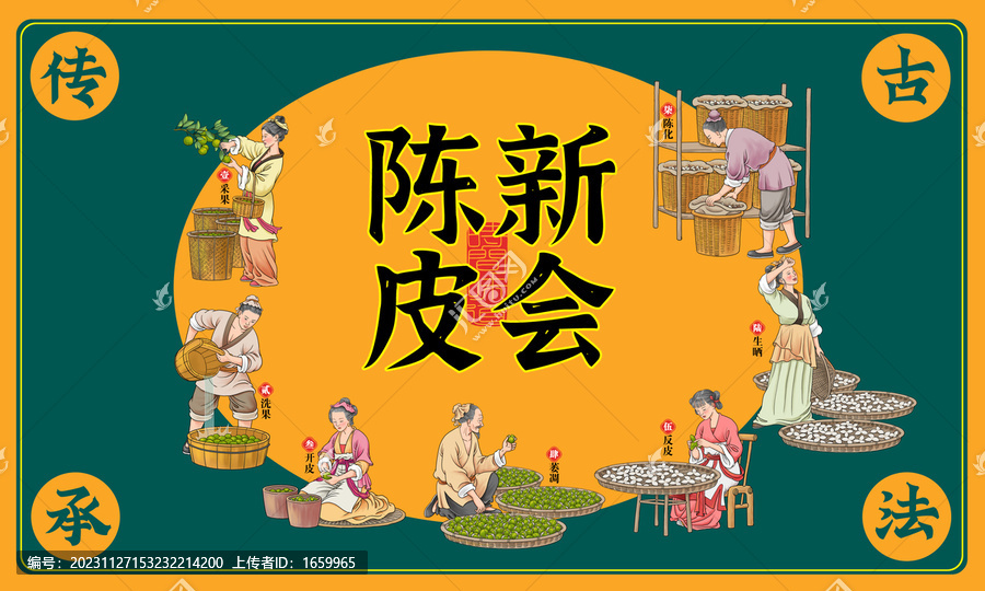 陳皮包裝