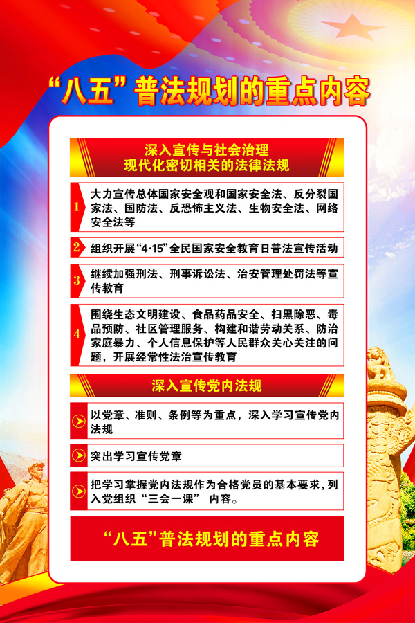 八五普法規(guī)劃的重點(diǎn)內(nèi)容