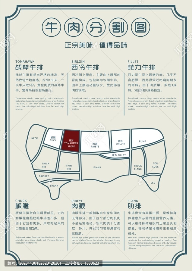 英文牛肉分割圖