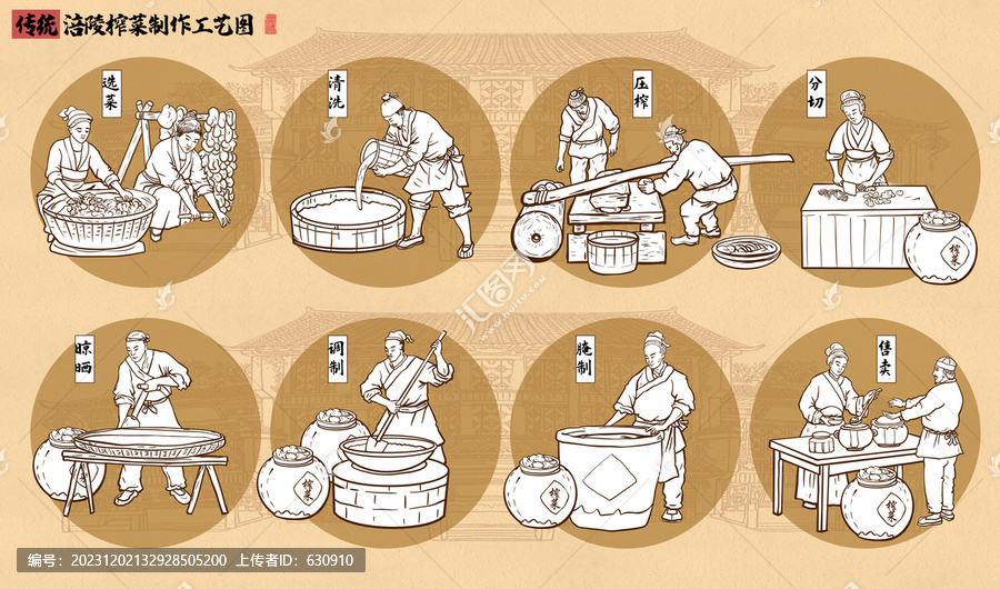 涪陵榨菜制作線描圖