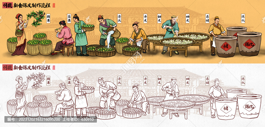 陳皮制作流程
