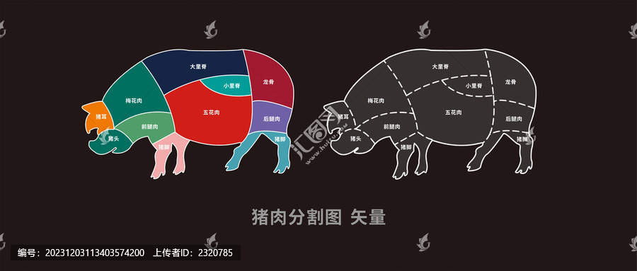 猪肉分割图