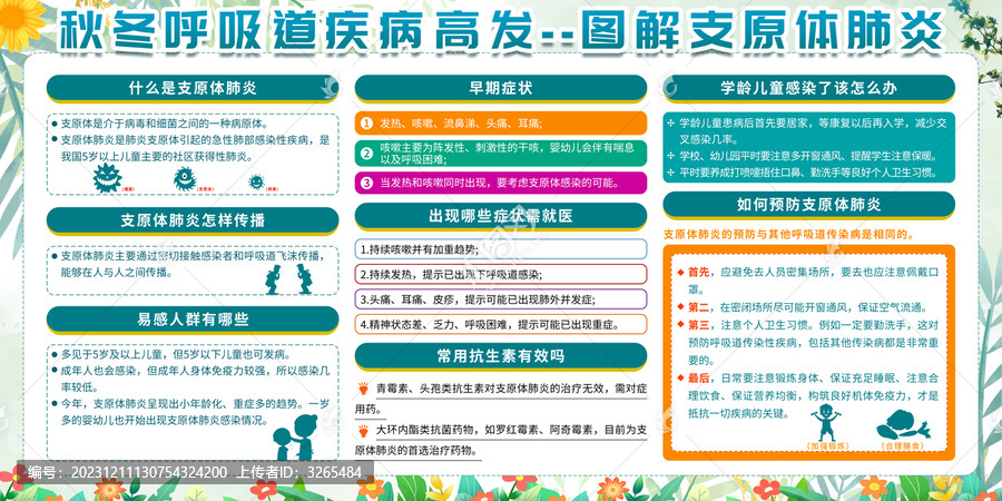 健康教育宣傳欄