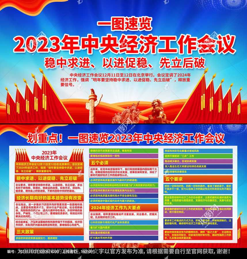 2023年中央經(jīng)濟(jì)工作會議