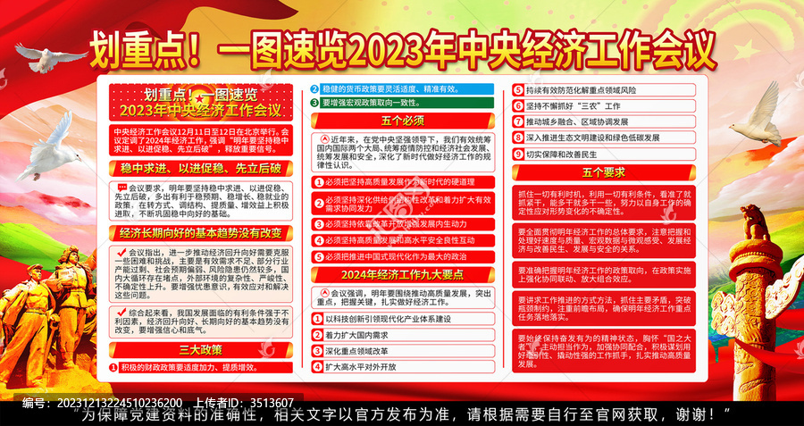中央經(jīng)濟(jì)工作會(huì)議展板