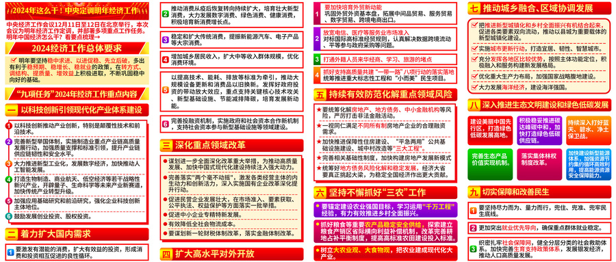 2023中央經(jīng)濟工作會議
