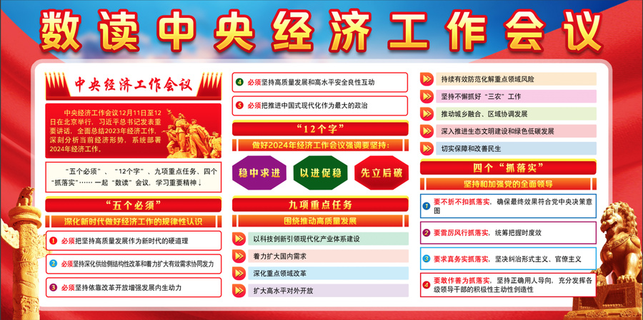2023年中央經(jīng)濟工作會議