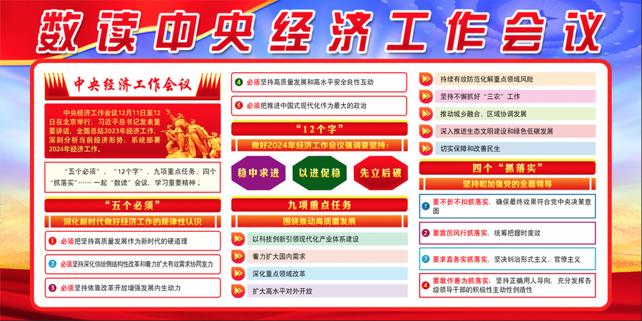 2023年中央經(jīng)濟工作會議