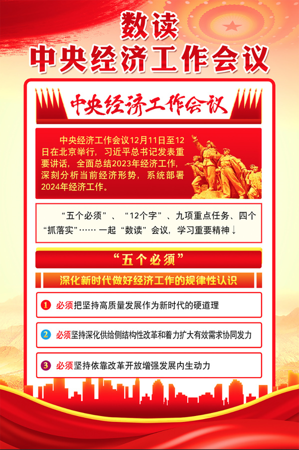 2023年中央經(jīng)濟(jì)工作會議