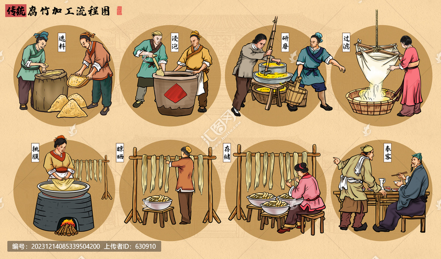 腐竹制作流程