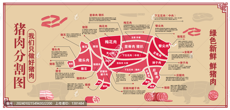 豬肉分割