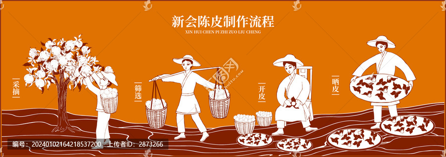 陳皮制作流程