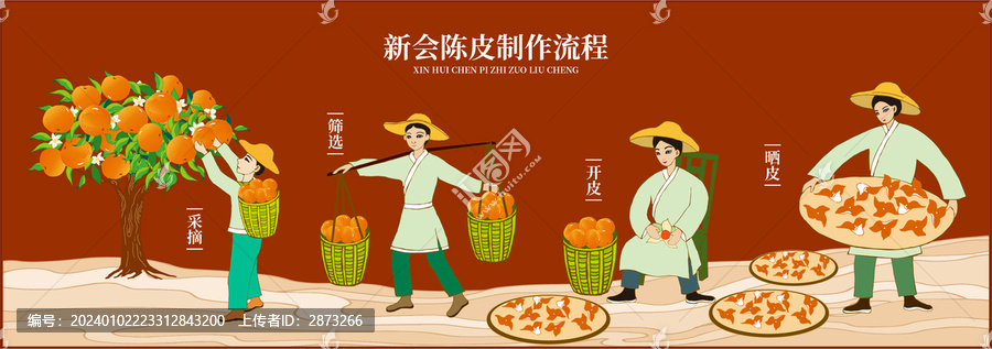 陳皮制作流程