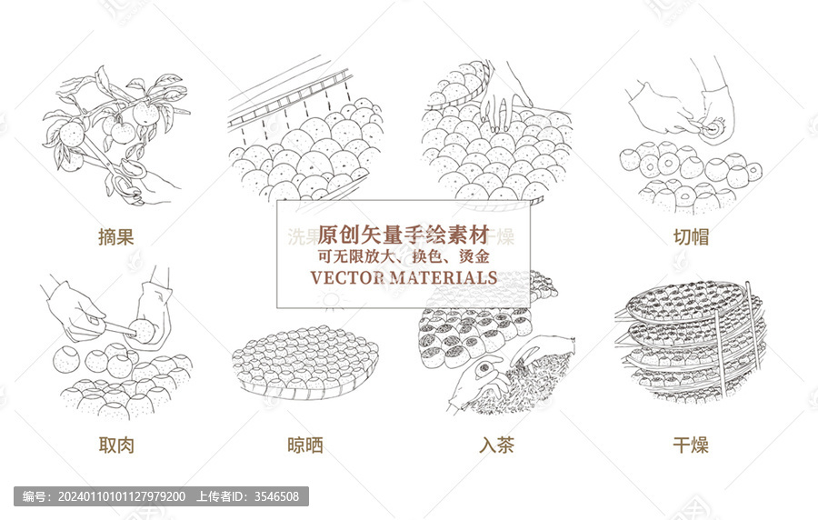 小青柑制作流程圖