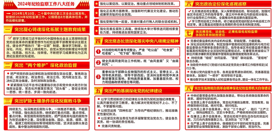 2024年紀(jì)檢監(jiān)察工作