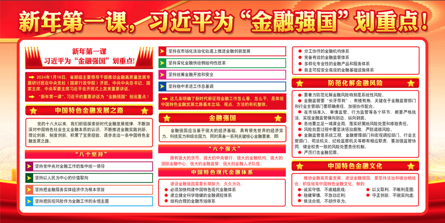 金融強國