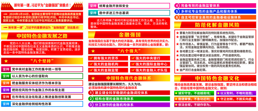 推動金融高質(zhì)量發(fā)展
