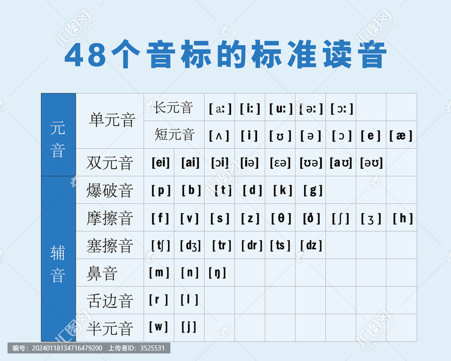 48個音標