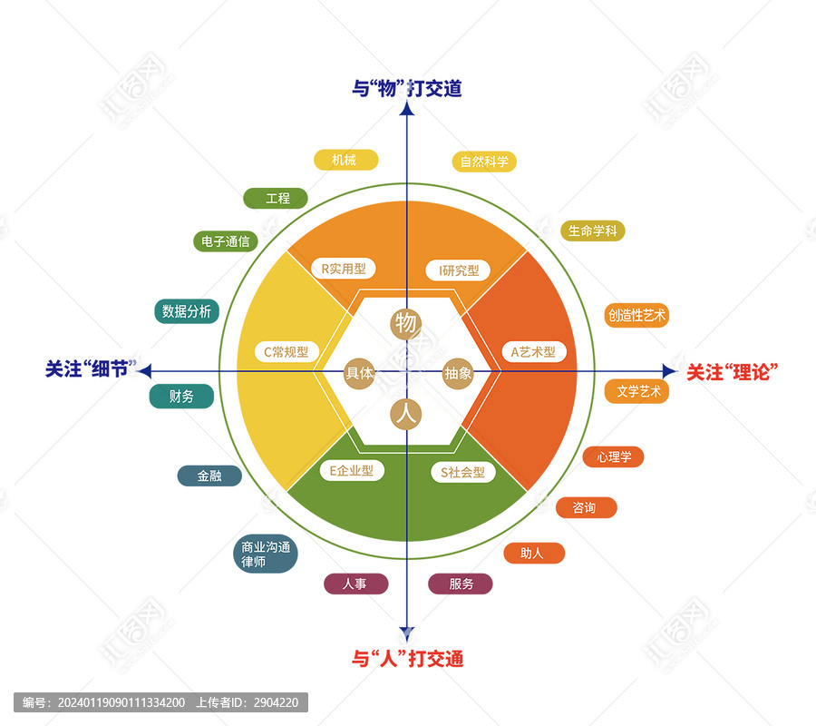 生涯規劃圖標