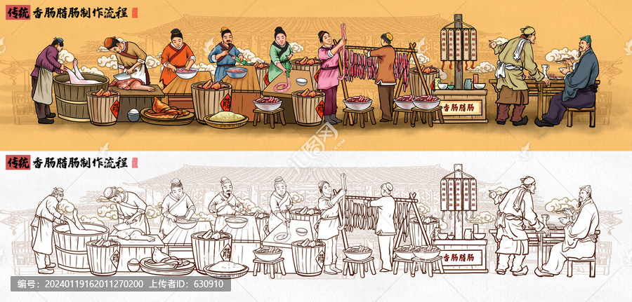 傳統(tǒng)香腸臘腸制作流程