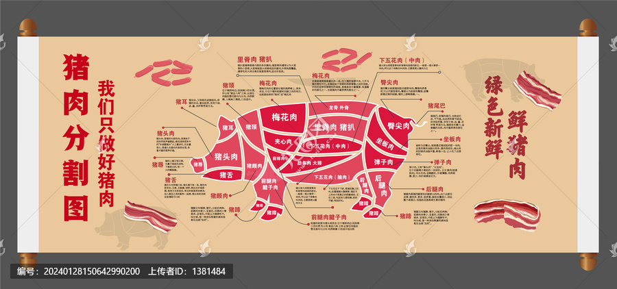 豬肉分割