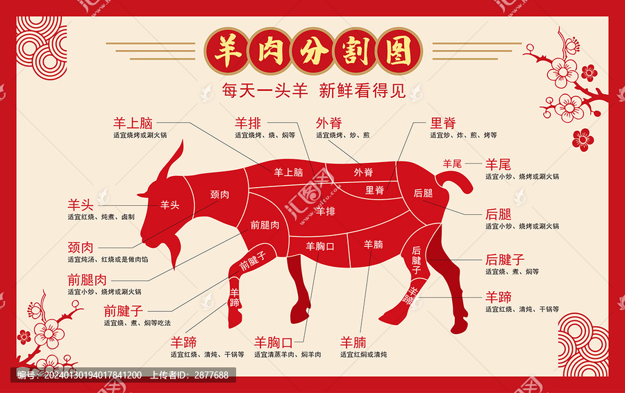 羊肉分割圖