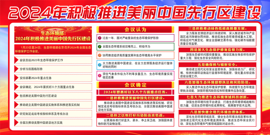 全國生態(tài)環(huán)境保護工作會議