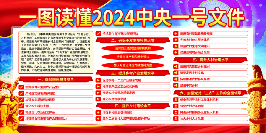 2024年中央一号文件