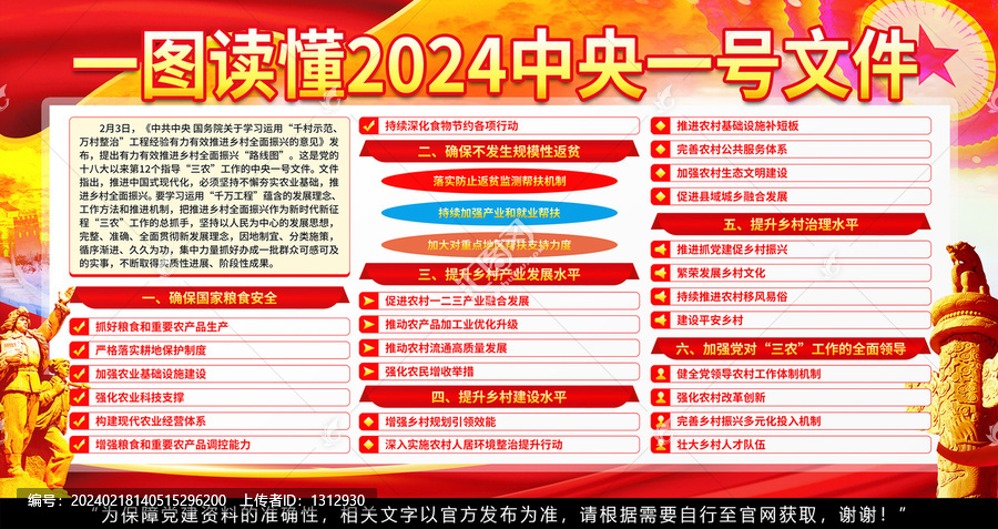 2024中央一号文件