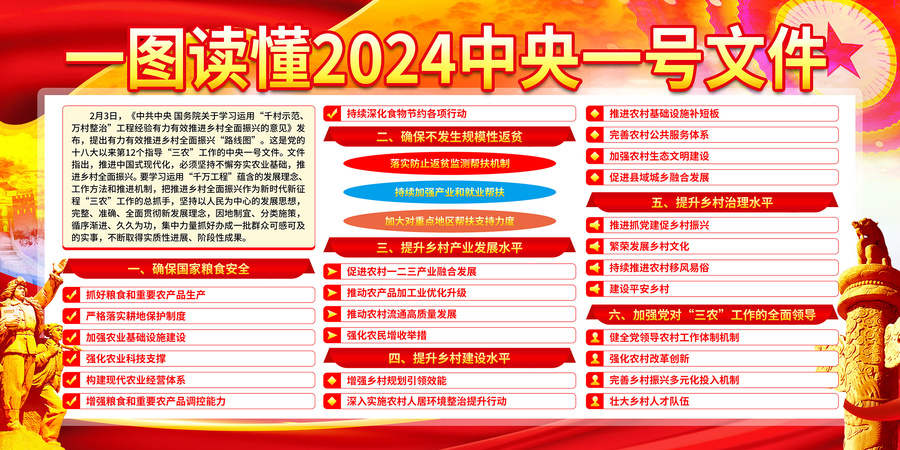 2024中央一號(hào)文件