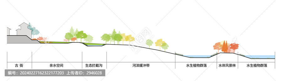 景觀設(shè)計(jì)思路概念斷面圖